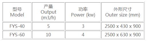 离心筛主要技术参数